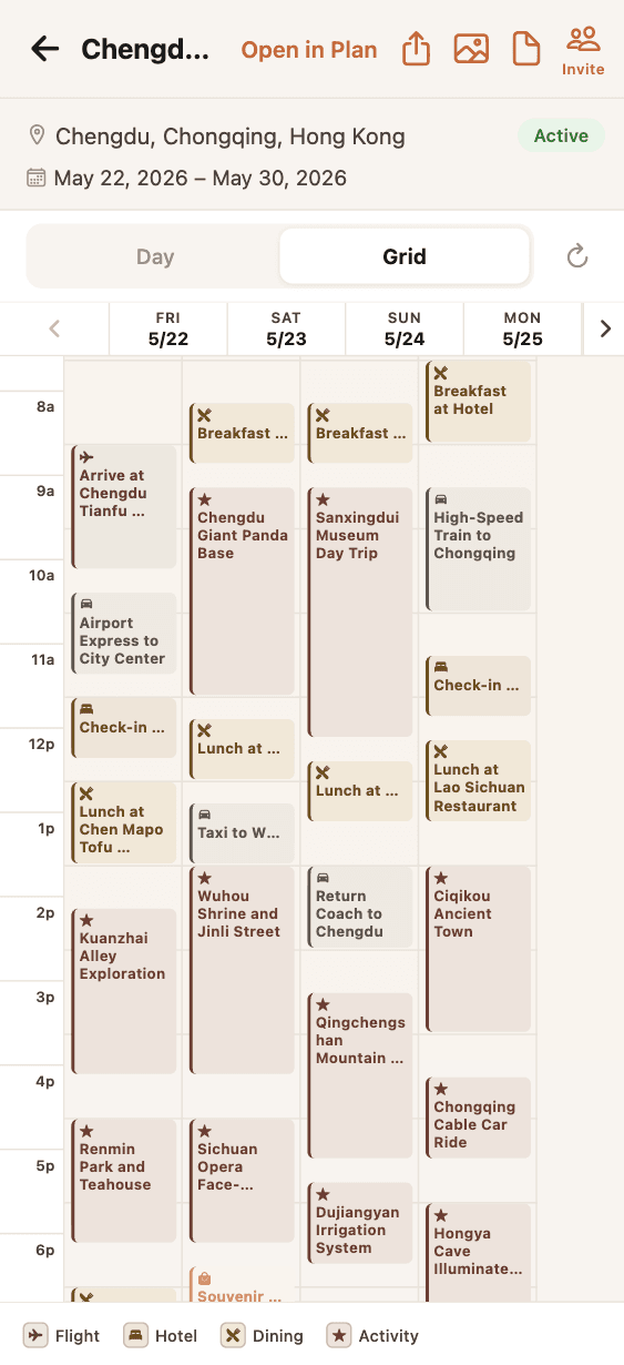 Grid overview of all trip days